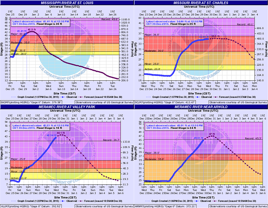 fig2_river_gauges.png