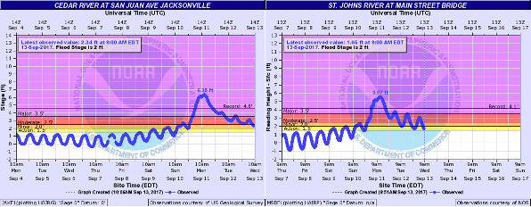 irma_jacksonville_rivers_flood.png