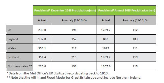 provisional_precip_table.jpg